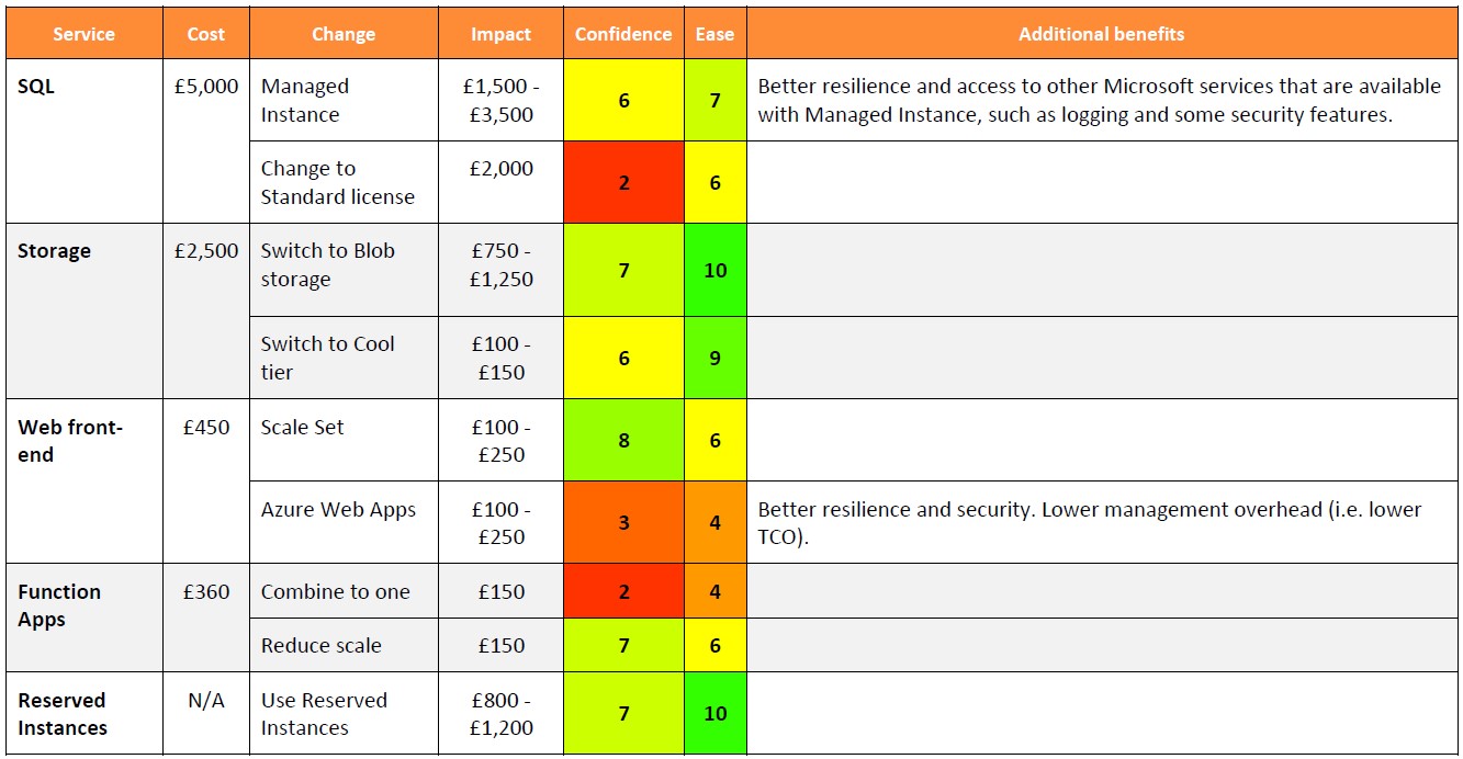 Options Table Image